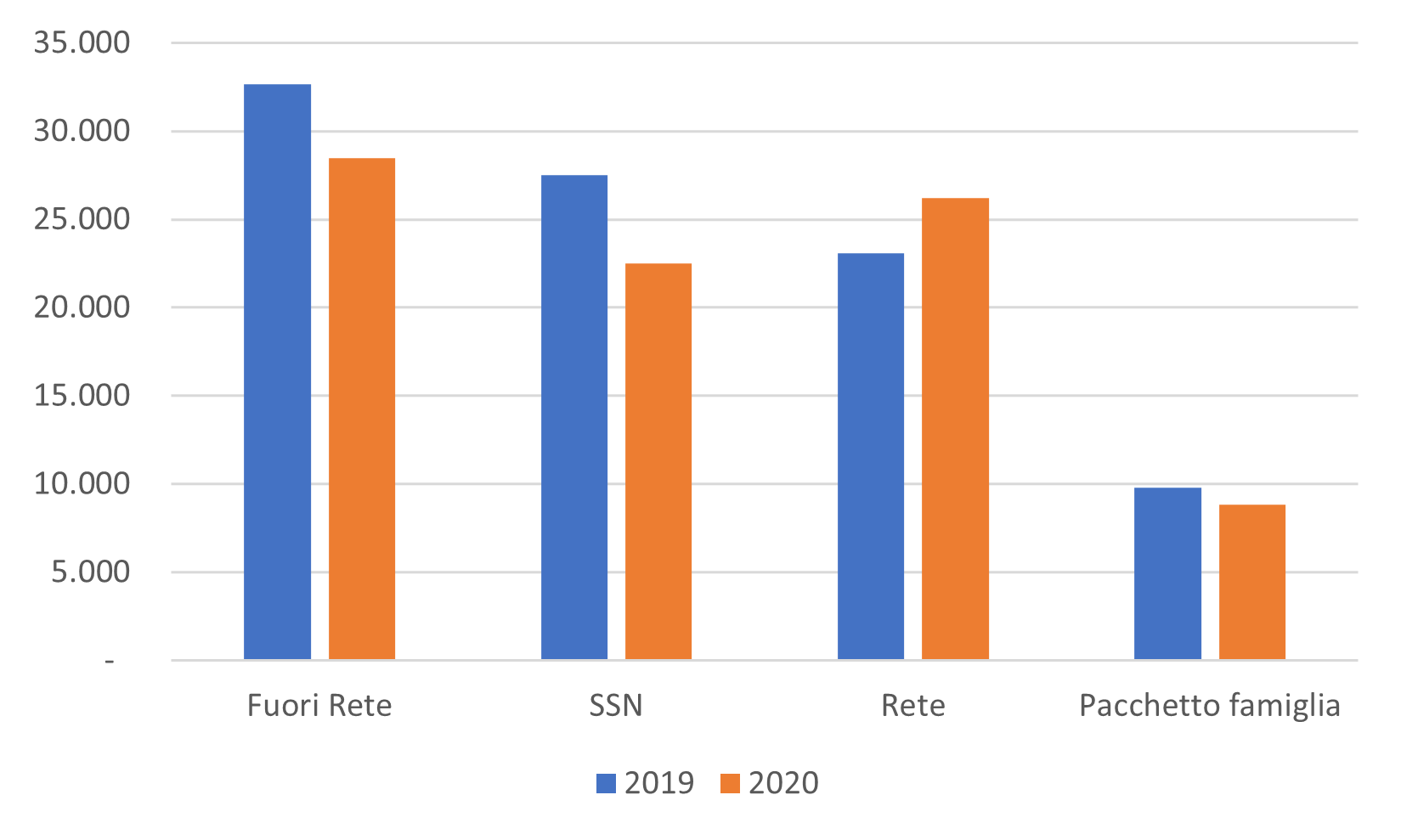 La Pandemia Non Frena Le Adesioni E Le Prestazioni Della Cadiprof Notizie Cadiprof